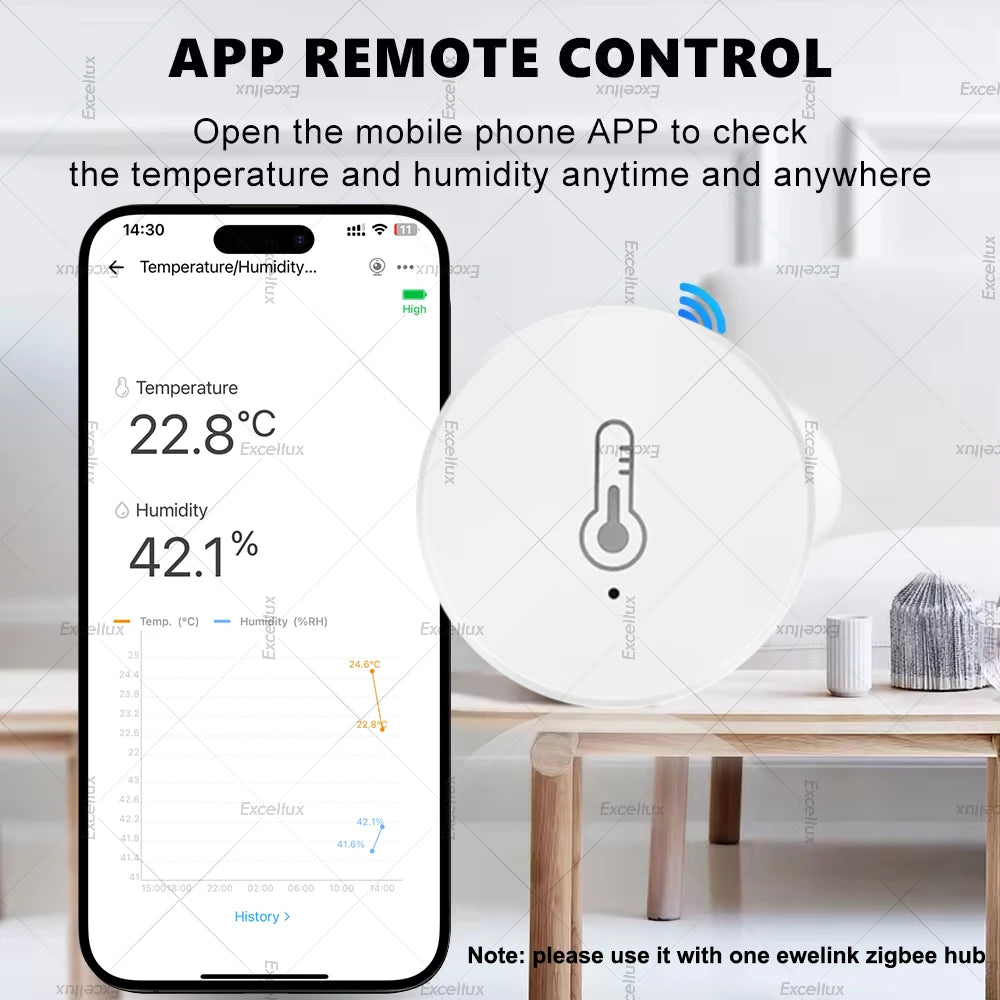 Symtech Pro Environmental Monitor | Zigbee 3.0 Temperature & Humidity Sensor