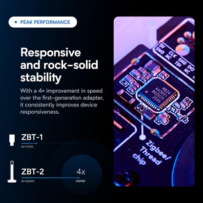 Home Assistant Connect ZBT-2 | Official Next-Gen Zigbee, Matter & Thread Coordinator