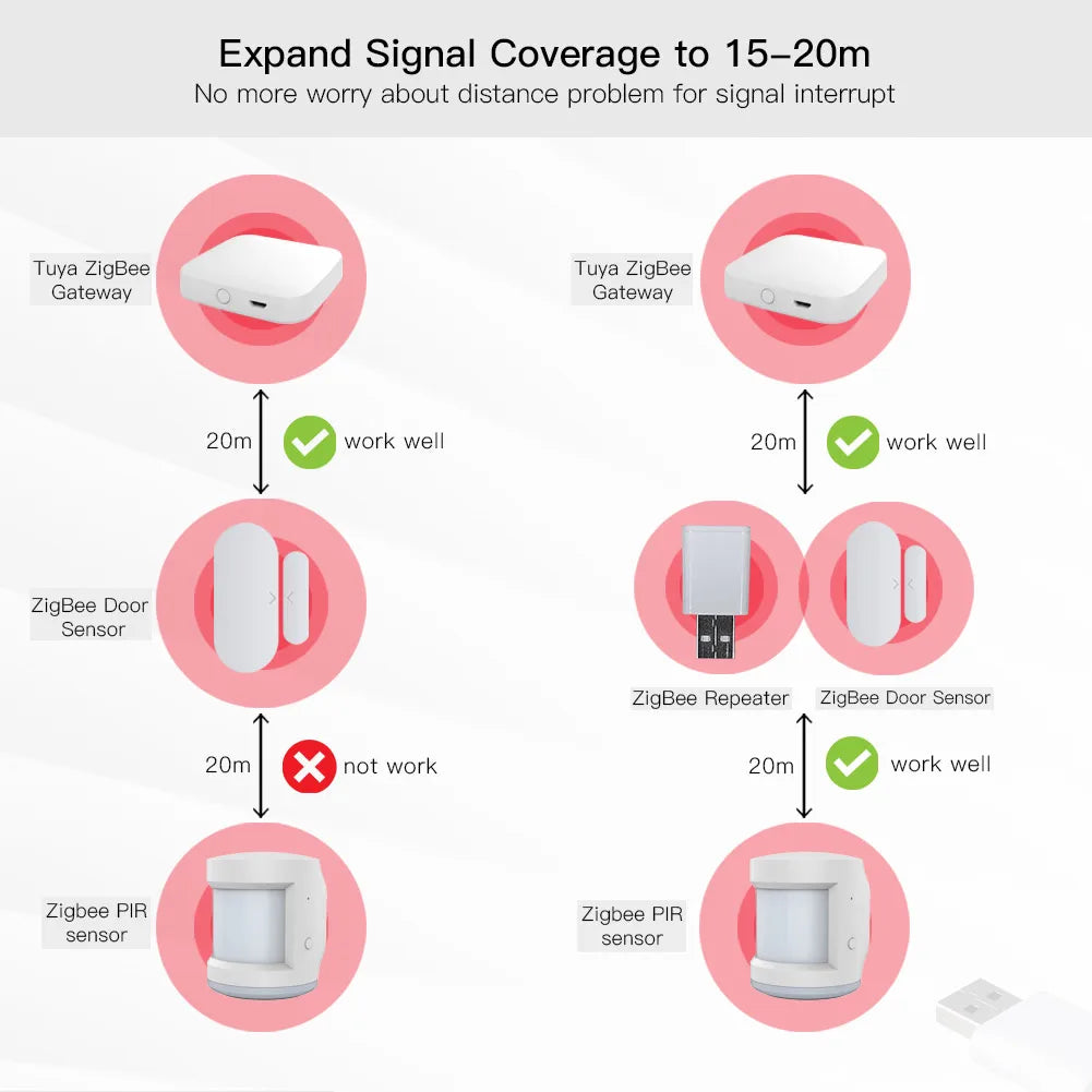 Symtech Zigbee 3.0 USB Signal Repeater & Mesh Extender
