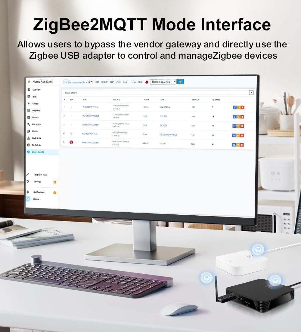 Symtech Core Automation Hub | Home Assistant OS Pre-Installed | 4GB RAM + 32GB eMMC | 2026 Edition