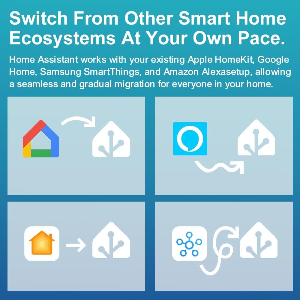 Symtech Core Automation Hub | Home Assistant OS Pre-Installed | 4GB RAM + 32GB eMMC | 2026 Edition