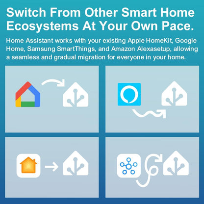 Symtech Core Automation Hub | Home Assistant OS Pre-Installed | 4GB RAM + 32GB eMMC | 2026 Edition