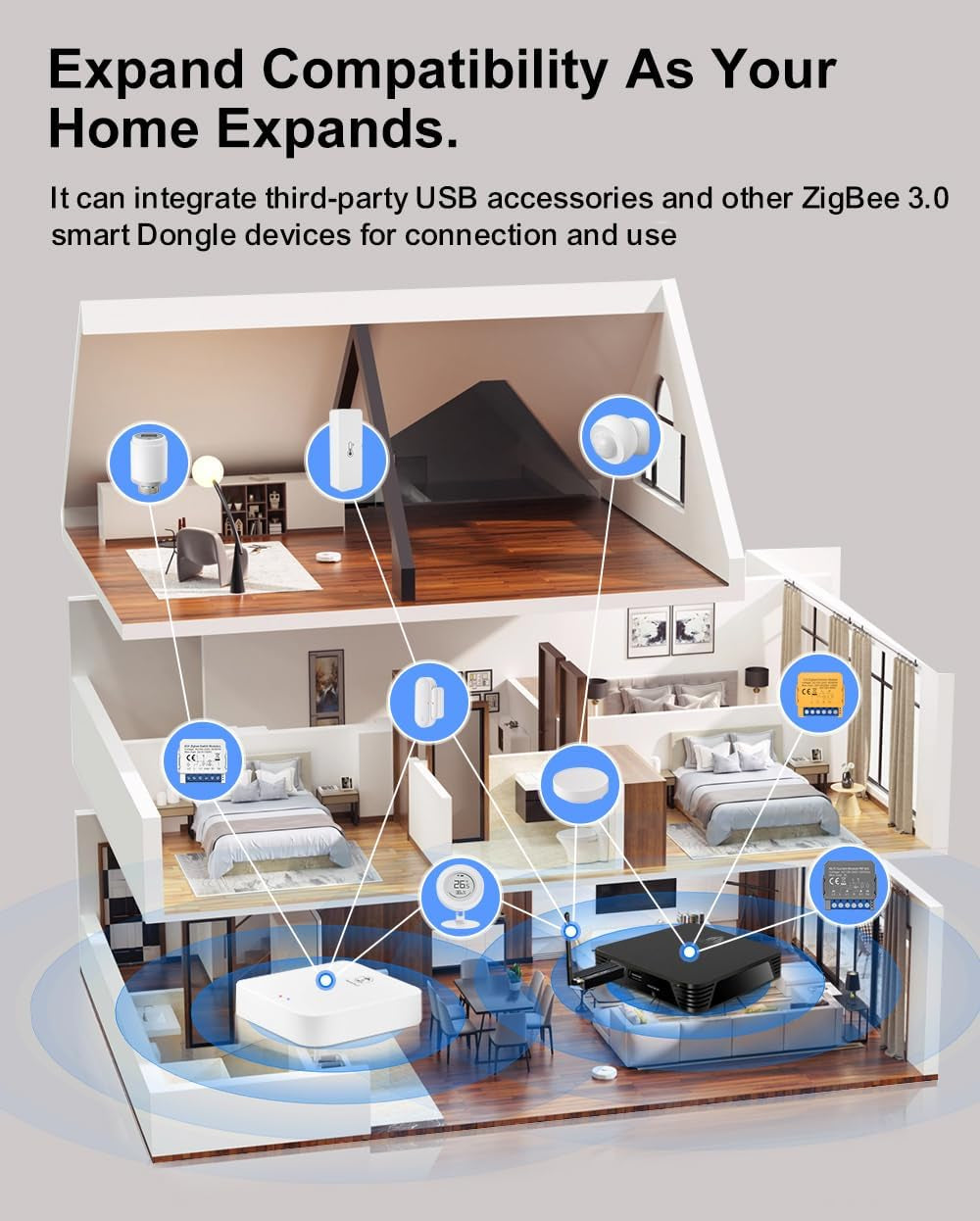 Symtech Core Automation Hub | Home Assistant OS Pre-Installed | 4GB RAM + 32GB eMMC | 2026 Edition