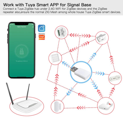 Symtech Zigbee 3.0 USB Signal Repeater & Mesh Extender