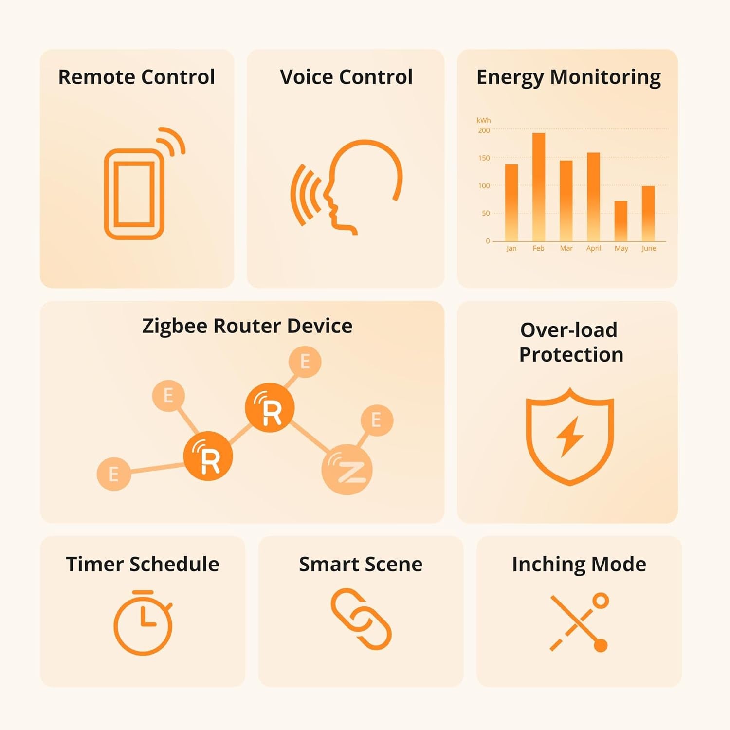 SONOFF S60 (Type G) Zigbee 3.0 Smart Plug | Precision Energy Monitoring & 13A Overload Protection