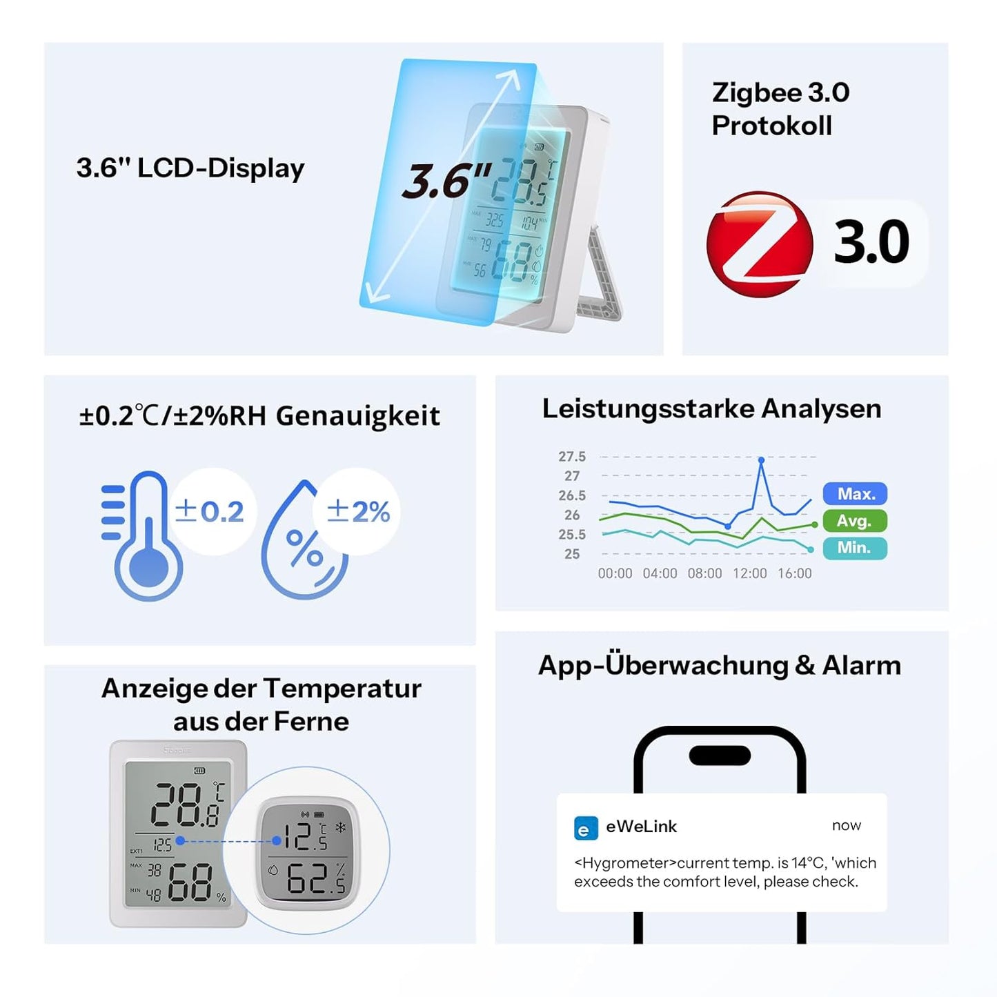 SONOFF AirGuard TH (SNZB-02DR2) | 3.6” Jumbo LCD Zigbee 3.0 Climate Monitor | 2-Pack Precision Bundle