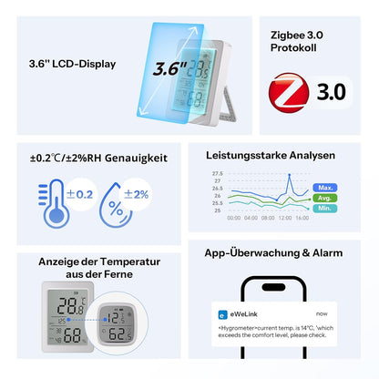 SONOFF AirGuard TH (SNZB-02DR2) | 3.6” Jumbo LCD Zigbee 3.0 Climate Monitor | 2-Pack Precision Bundle